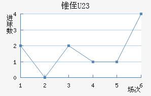 ׶ֶ(U23)