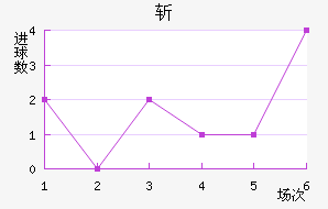 ն