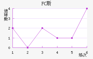 FC˹