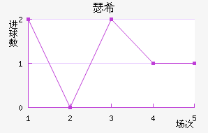 ɪϣ