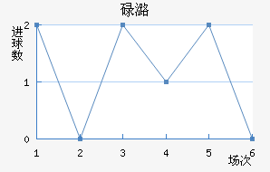 µºά