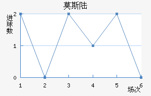 Ī˹½