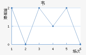 Τ