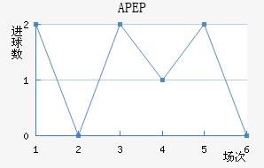 APEP