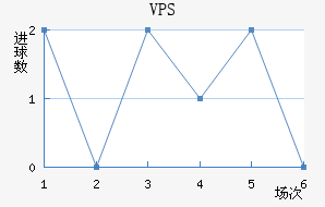 VPS