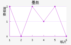 īʤ