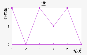 ǲ˹