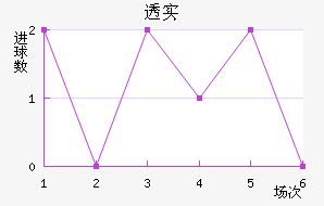 ͸ʵŵ