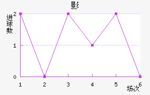 Ӱǽ
