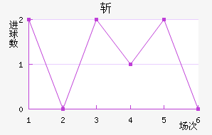 ն