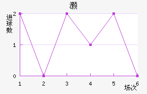 尲