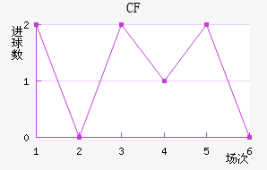 CFǽ