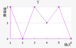 Y˽