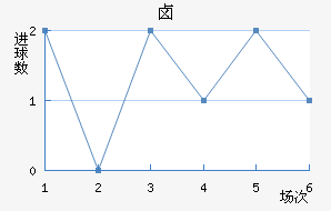 ±˹