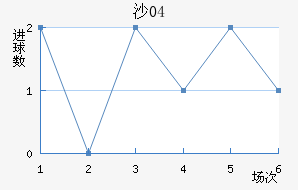 ɳ04