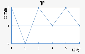 նǽ