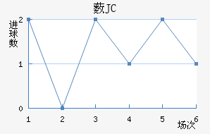 ޴JC