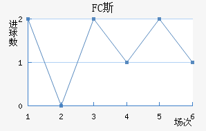 FC˹