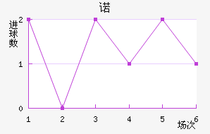 ŵ