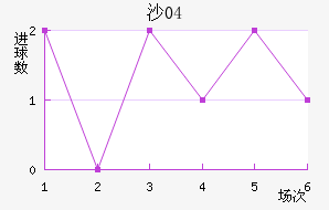 ɳ04