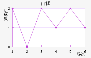 ɽʨ