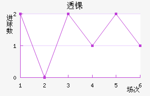 ͸ﾯ