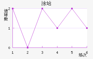 ͸վ
