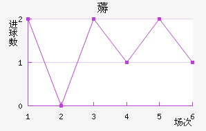 ޶