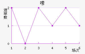 ༱