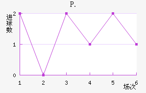 P.ֽ