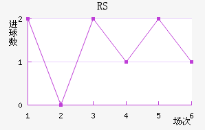 ˹RS
