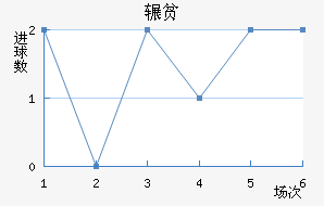 շƶ½
