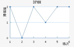 DPMM