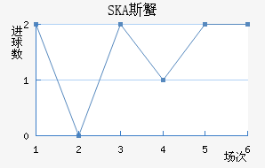 SKA˹з