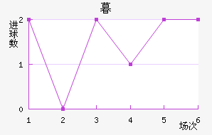 ĺ½