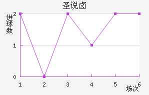 ʥ˵±ؽ