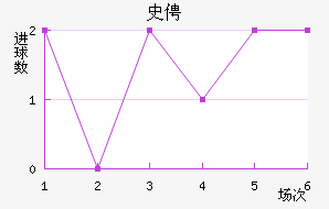 ʷٷҽ
