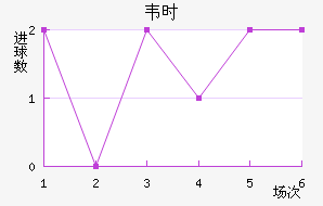 ΤʱȽ