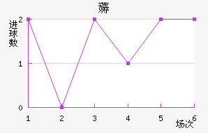 ޶