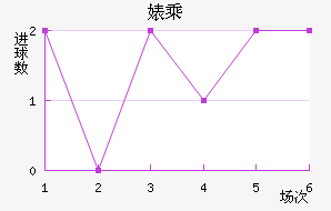 滳˹