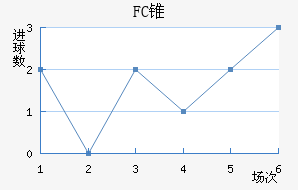 FC׶