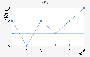 KMV