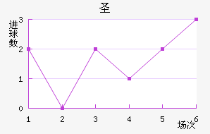 ʥ׽