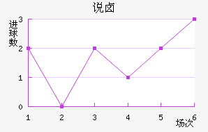 ˵±