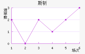 ˹ն