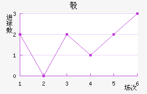 찲