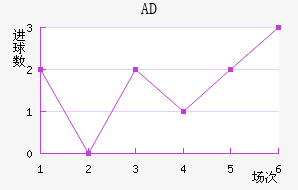 ADǽ