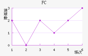 FC