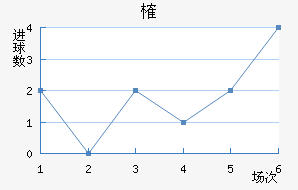 ȶ