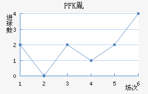 PFKط